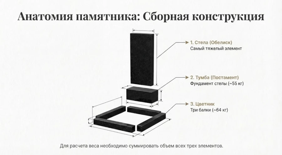 anatomiya-pamyatnika